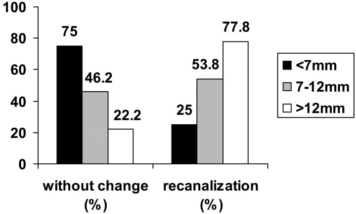 Fig 2.