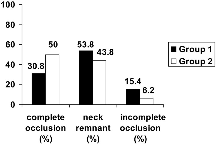 Fig 4.