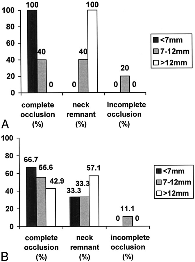 Fig 3.