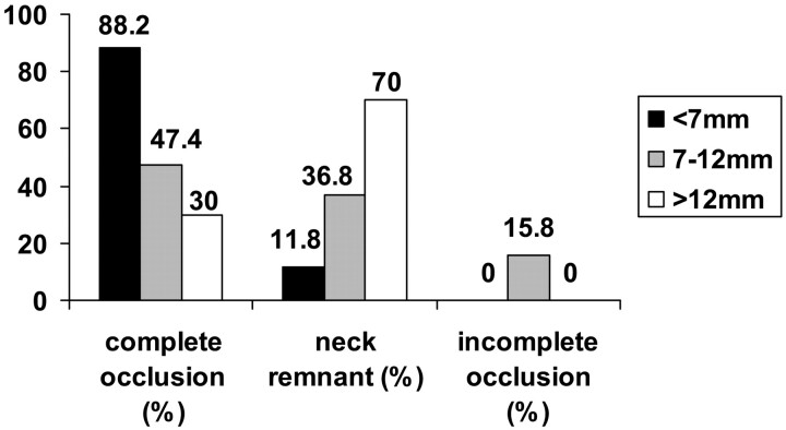 Fig 1.