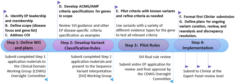 Figure 1 -