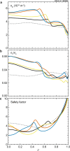 Extended Data Fig. 2