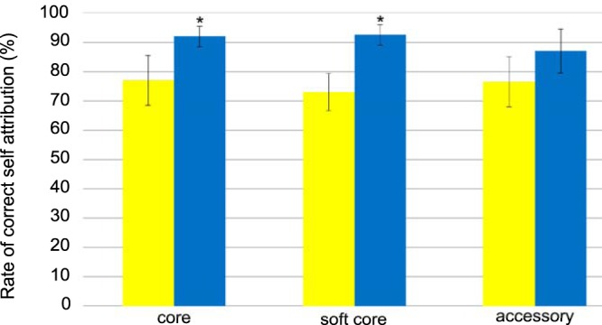 FIG 2