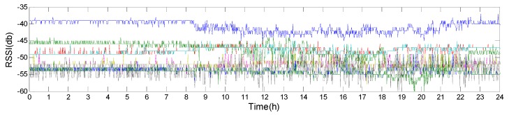 Figure 19