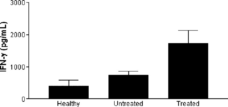 Fig. 4