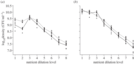 Figure 1.