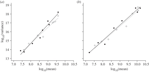 Figure 2.