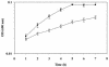 FIG. 6.