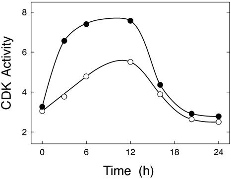 Figure 7.