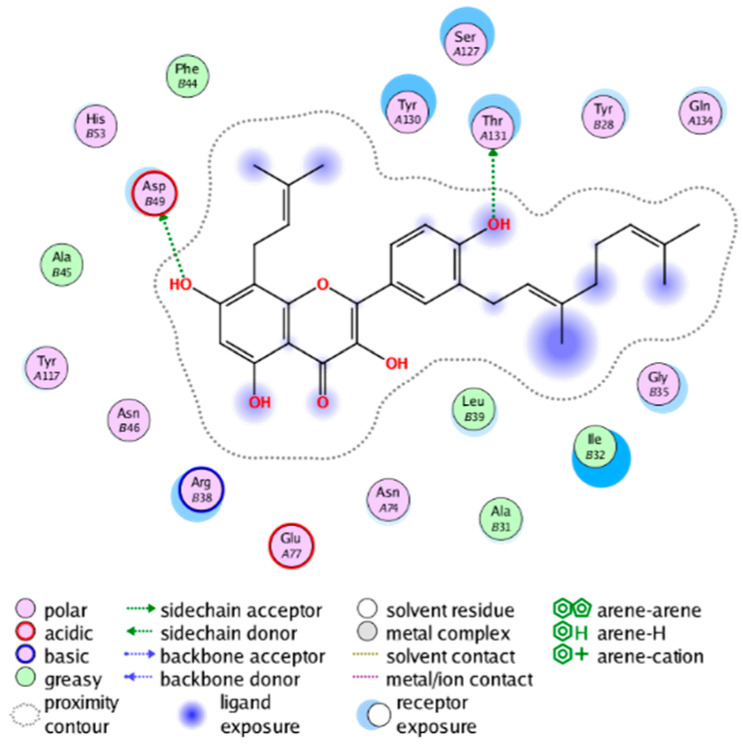 graphic file with name molecules-28-06782-i012.jpg