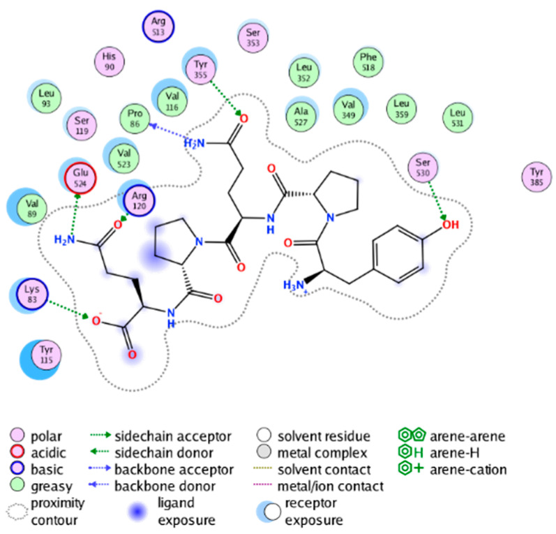 graphic file with name molecules-28-06782-i008.jpg