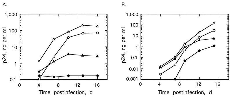 FIG. 7