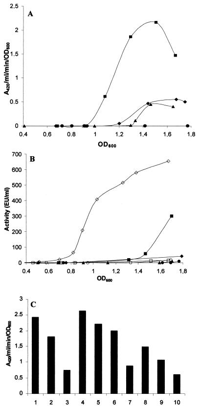 FIG. 4.