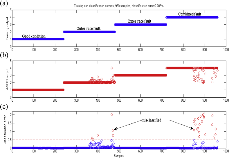 Fig. 12