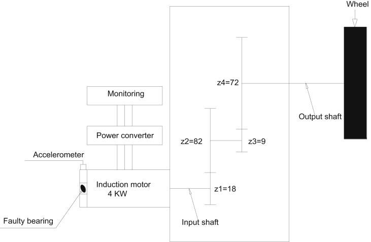 Fig. 3