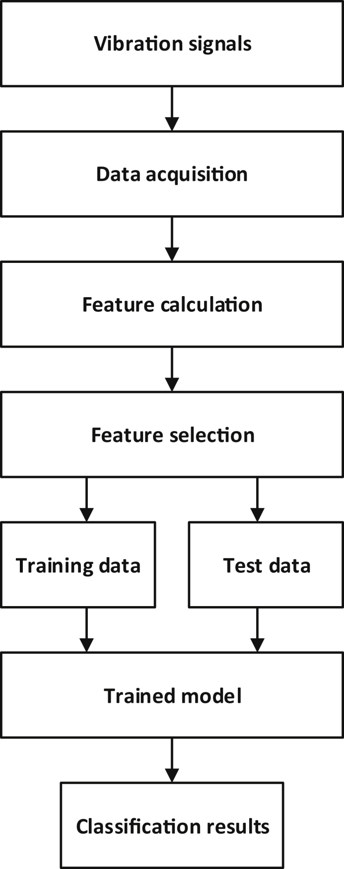 Fig. 7