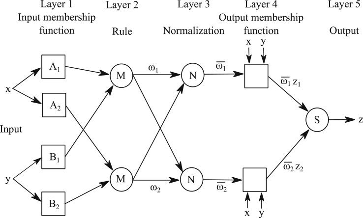 Fig. 1