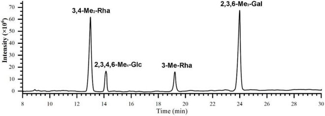 FIGURE 4