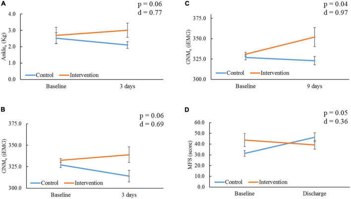 FIGURE 4