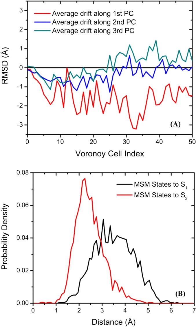 Fig. S10.