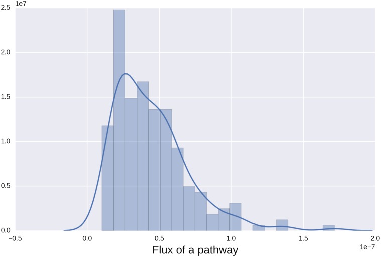 Fig. S6.