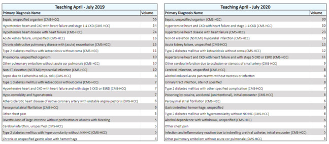 Table 1.