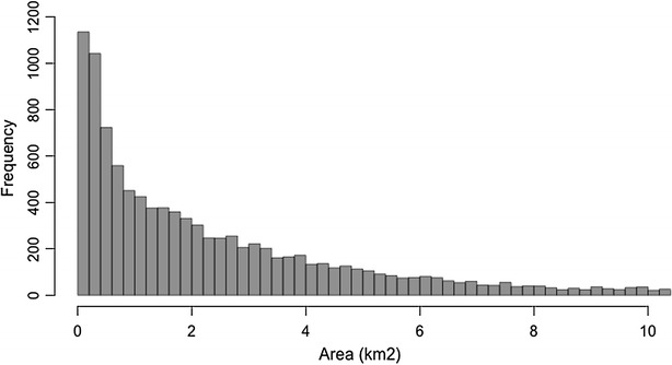 Fig. 2