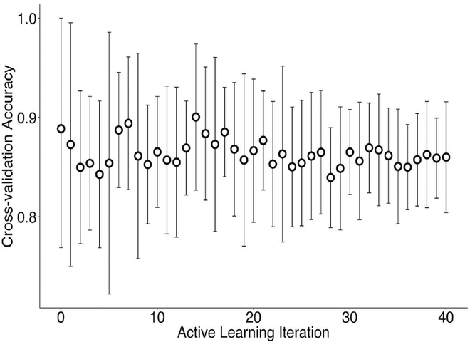 Fig. 6: