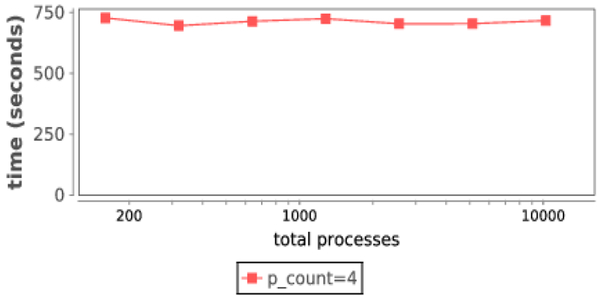 Fig. 8: