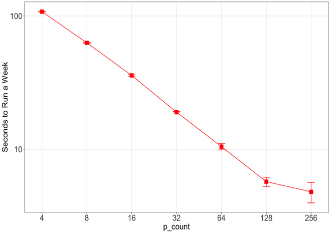 Fig. 7: