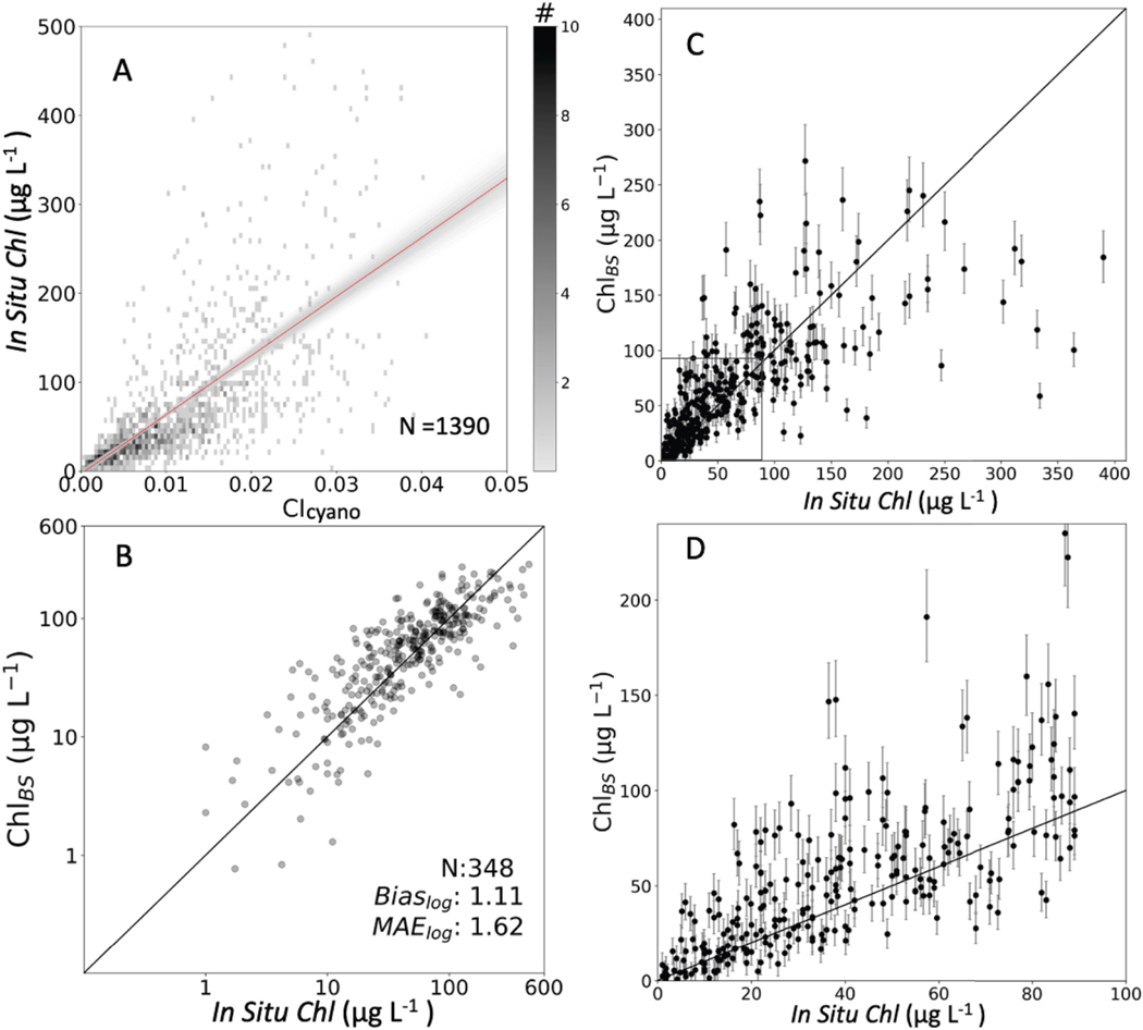 Fig. 7.