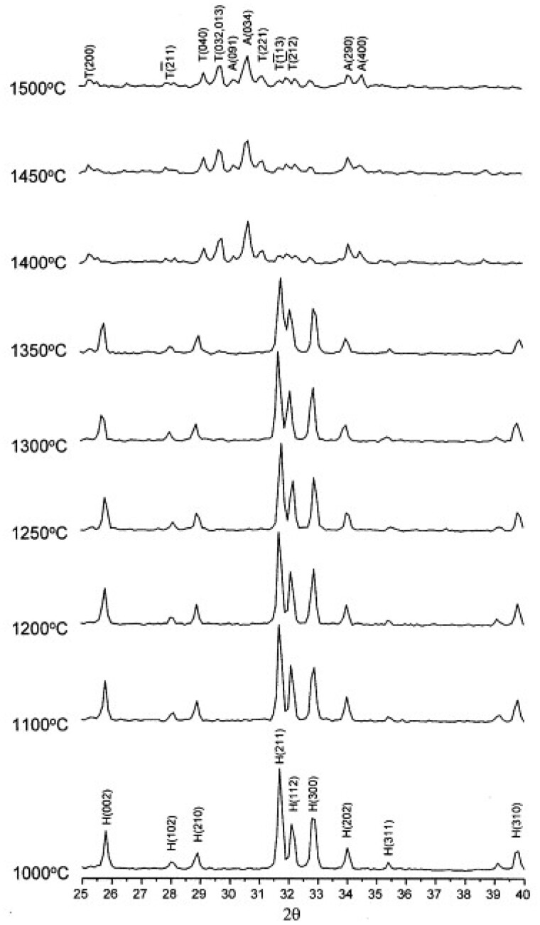 Figure 15.