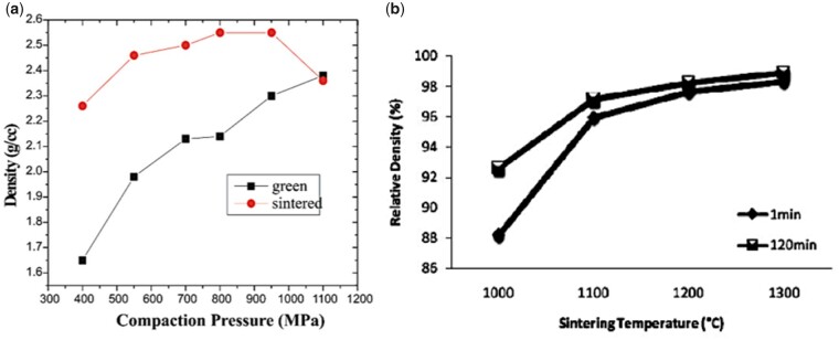 Figure 10.