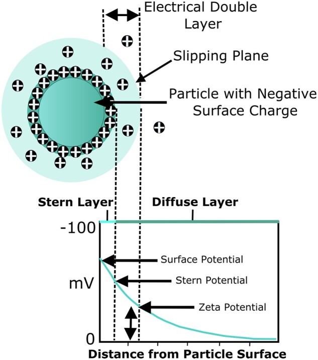 Figure 17.