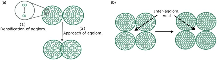 Figure 9.