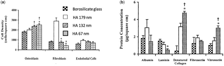 Figure 24.