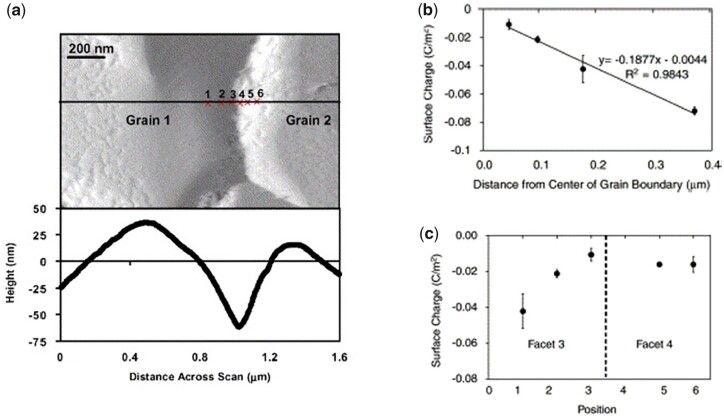 Figure 16.