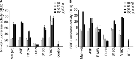 FIGURE 1.