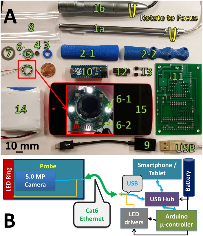 Fig 1