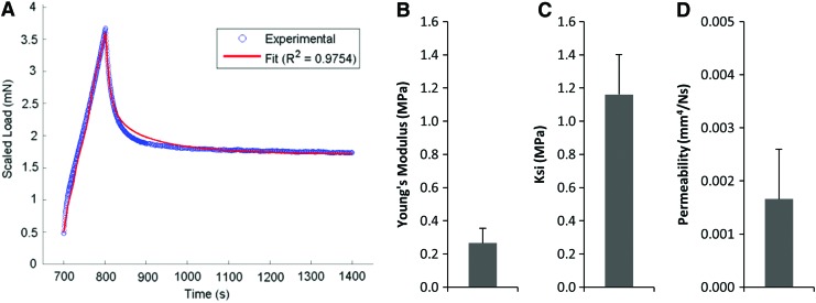 FIG. 6.