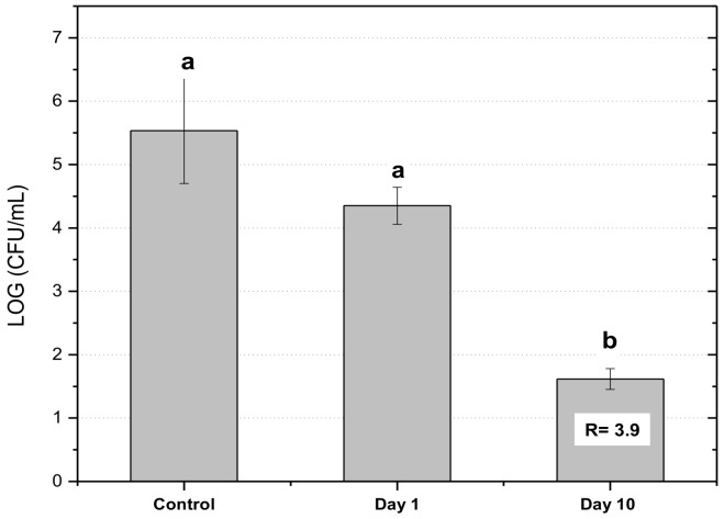 Figure 7