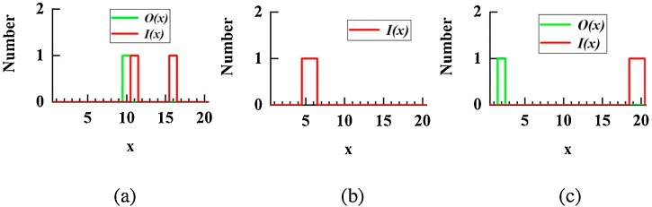 Fig. 8