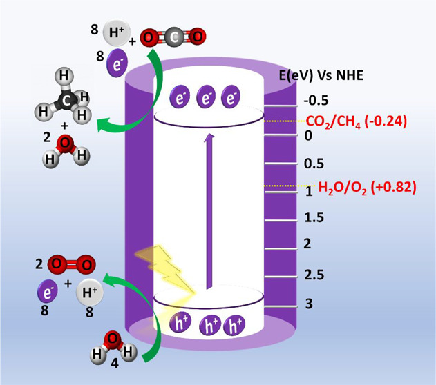 graphic file with name ao2c04211_0010.jpg