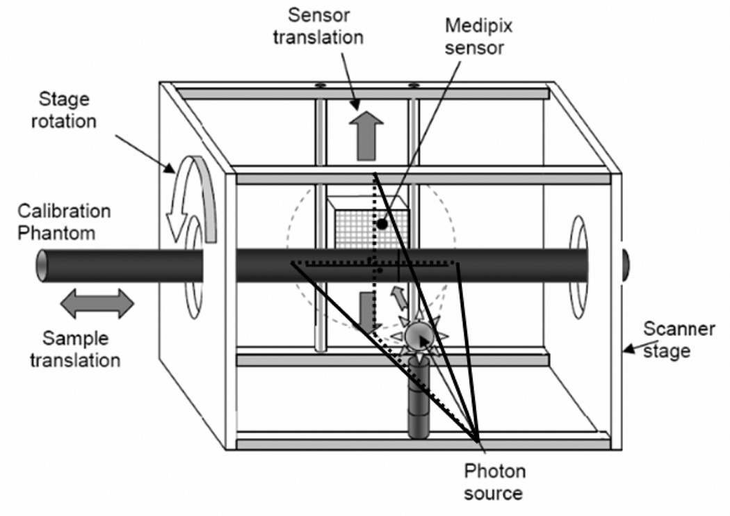 Fig. 8