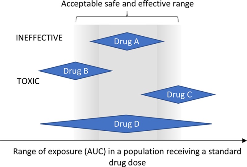 FIGURE 1.