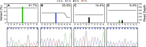 Fig 5