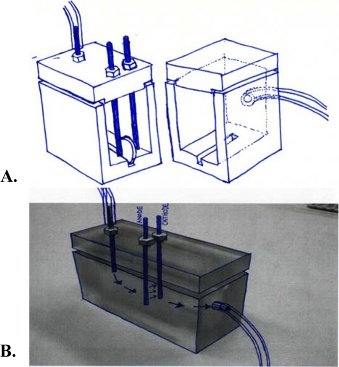 FIG 1