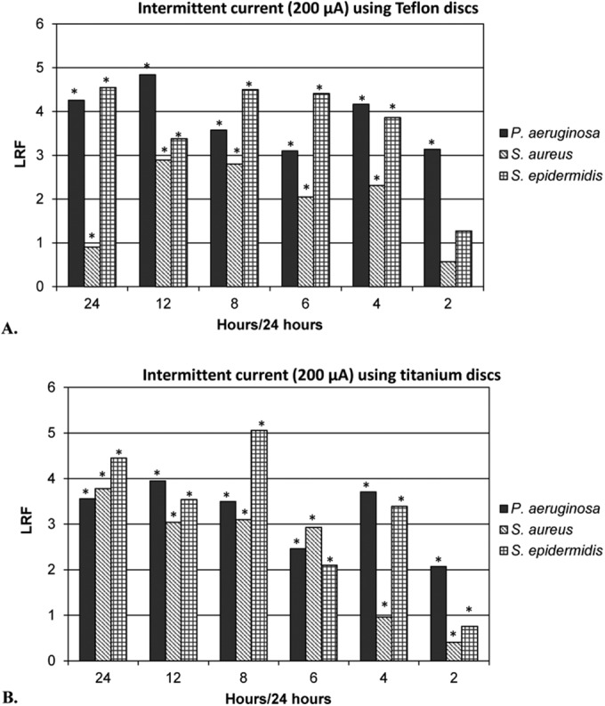 FIG 2