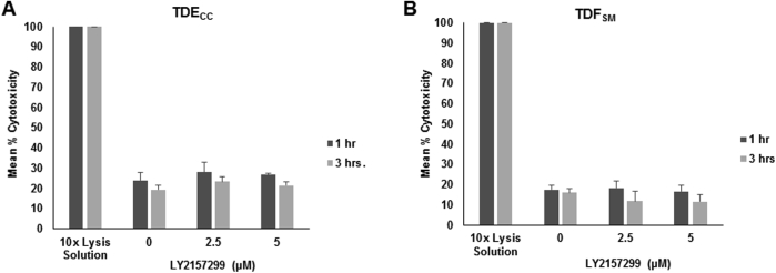 Supplemental Figure S6