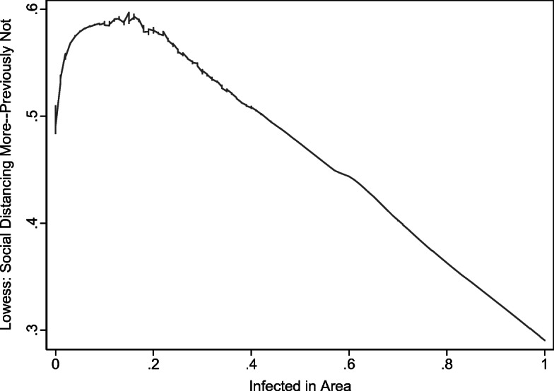 Fig. 11